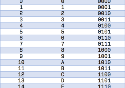 NumberConvertor