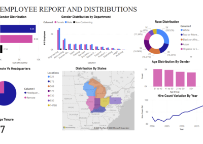 HR Report (SQL/PowerBI)