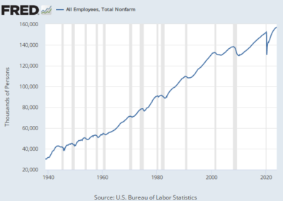 Unemployment Data Analysis
